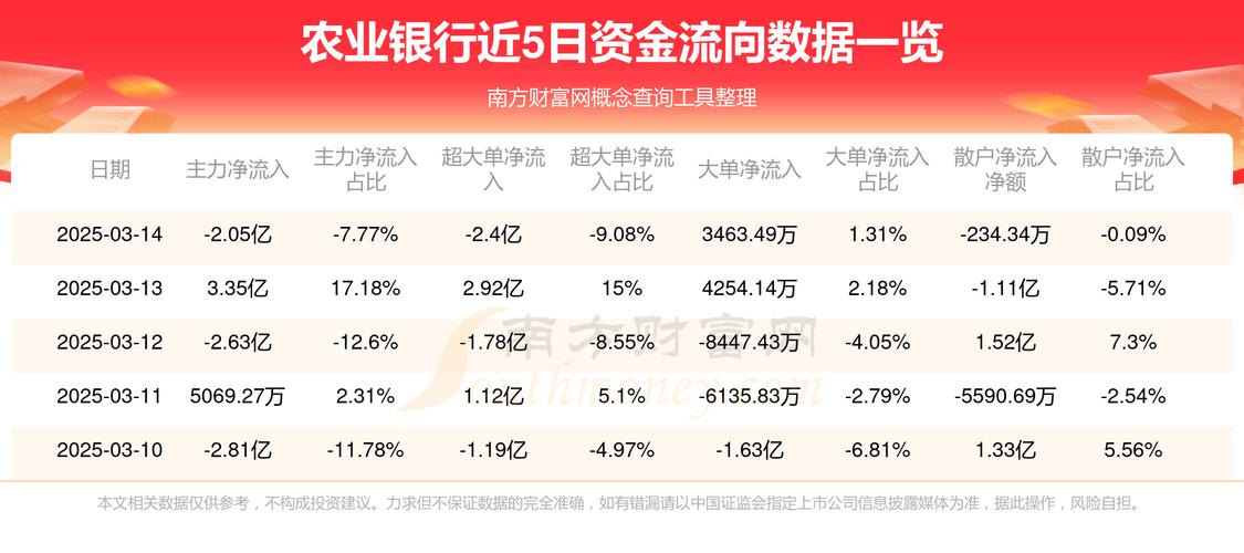 601288農業(yè)銀行原始股價是多少，601288歷史交易數(shù)據